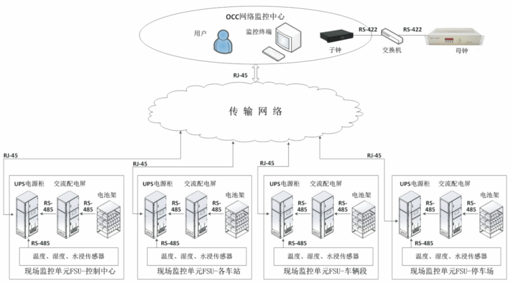 电源集中监控系统.jpg